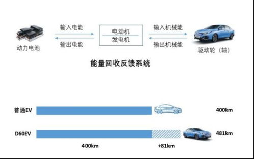 汽车离地多少(汽车离地多少,探究车辆离地间隙的重要性与影响因素) 汽车离地多少(汽车离地多少,探究车辆离地间隙的重要性与影响因素)