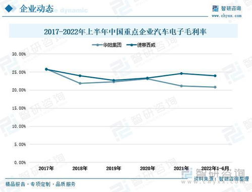 汽车电子多少(汽车电子的发展与未来趋势探讨) 汽车电子多少(汽车电子的发展与未来趋势探讨)