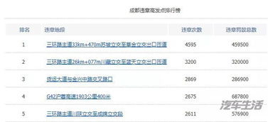 汽车费多少(汽车费多少,探究现代交通成本与费用因素) 汽车费多少(汽车费多少,探究现代交通成本与费用因素)