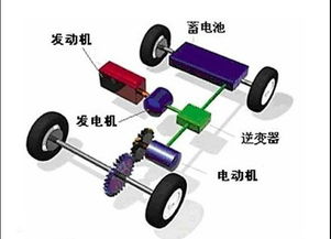 汽车轨距多少(汽车轨距多少,解析与探讨) 汽车轨距多少(汽车轨距多少,解析与探讨)