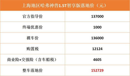 河北汽车要多少钱一个月(河北汽车价格及养护成本解析,一个月需要多少钱? 河北汽车要多少钱一个月(河北汽车价格及养护成本解析,一个月需要多少钱?
