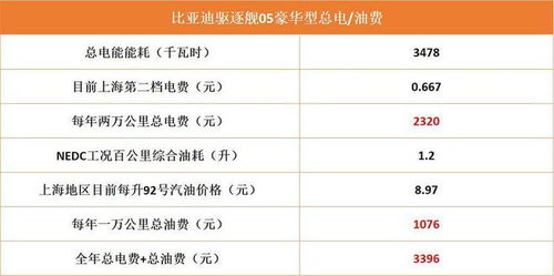 自动化汽车多少钱一个月(自动化汽车的价位及其每月成本分析) 自动化汽车多少钱一个月(自动化汽车的价位及其每月成本分析)