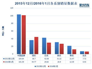 一般汽车一个月费用多少(一般汽车一个月费用多少，深度解析汽车日常开销)