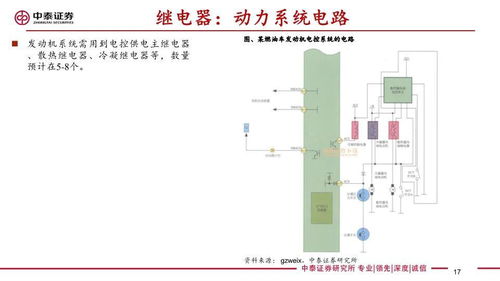 汽车上面一共多少零件图(汽车上面一共多少零件图，深度解析现代汽车的构成与零件图谱)