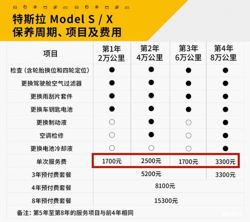 修汽车投资多少钱一个月(汽车修理投资成本分析,一个月需要多少资金? 修汽车投资多少钱一个月(汽车修理投资成本分析,一个月需要多少资金?