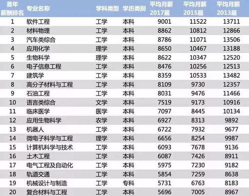 汽车管理学院工资多少钱(汽车管理学院的工资水平解析) 汽车管理学院工资多少钱(汽车管理学院的工资水平解析)