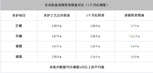 汽车技师一个月多少钱(汽车技师的薪资水平，探寻一个月多少钱的真相)