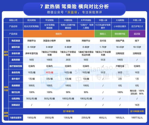 汽车保险一个月多少钱(汽车保险费用解析,一个月需要多少钱? 汽车保险一个月多少钱(汽车保险费用解析,一个月需要多少钱?