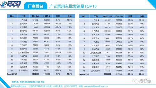 4月份汽车批发价格多少(揭秘四月份汽车市场,批发价格走势分析) 4月份汽车批发价格多少(揭秘四月份汽车市场,批发价格走势分析)
