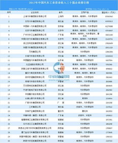 汽车行业前十强营收多少(汽车行业前十强营收概览) 汽车行业前十强营收多少(汽车行业前十强营收概览)