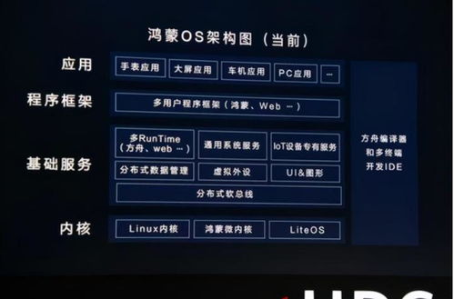华为鸿蒙os系统电脑怎么安装(华为鸿蒙OS系统电脑安装指南) 华为鸿蒙os系统电脑怎么安装(华为鸿蒙OS系统电脑安装指南)