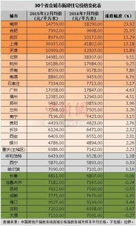 衡水汽车库多少钱一平方(衡水汽车库价格研究,每平方米的费用是多少? 衡水汽车库多少钱一平方(衡水汽车库价格研究,每平方米的费用是多少?