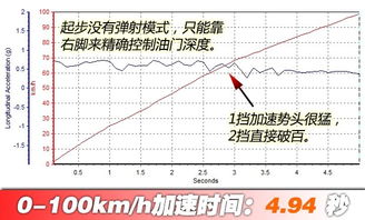汽车百公里加速度是多少(汽车百公里加速度深度解析) 汽车百公里加速度是多少(汽车百公里加速度深度解析)