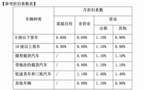 电动汽车三年折旧多少元(电动汽车三年折旧深度解析,折旧多少元? 电动汽车三年折旧多少元(电动汽车三年折旧深度解析,折旧多少元?