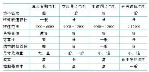 电动汽车三年折旧多少元(电动汽车三年折旧深度解析,折旧多少元? 电动汽车三年折旧多少元(电动汽车三年折旧深度解析,折旧多少元?