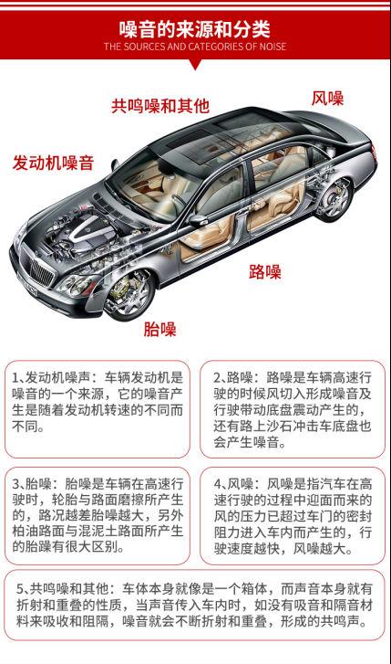 汽车隔音多少钱做三分频(汽车隔音升级,三分频隔音工程费用解析) 汽车隔音多少钱做三分频(汽车隔音升级,三分频隔音工程费用解析)