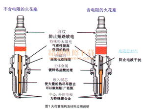 汽车换一副火花塞多少钱(汽车火花塞更换费用解析，价格、因素与注意事项)