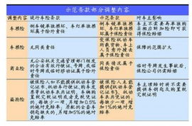 中国汽车保险多少钱一年(中国汽车保险费用一年多少?全面解读汽车保险费用因素) 中国汽车保险多少钱一年(中国汽车保险费用一年多少?全面解读汽车保险费用因素)