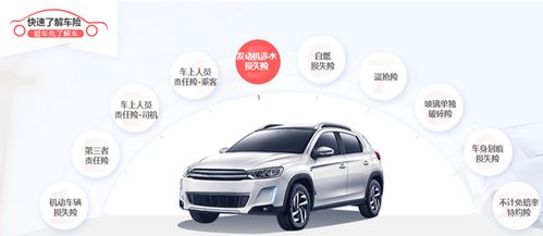 中国汽车保险多少钱一年(中国汽车保险费用一年多少?全面解读汽车保险费用因素) 中国汽车保险多少钱一年(中国汽车保险费用一年多少?全面解读汽车保险费用因素)