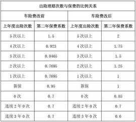 中国汽车保险多少钱一年(中国汽车保险费用一年多少?全面解读汽车保险费用因素) 中国汽车保险多少钱一年(中国汽车保险费用一年多少?全面解读汽车保险费用因素)