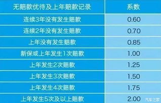汽车商业保险两千多少钱(汽车商业保险费用详解,两千元预算能买什么保障? 汽车商业保险两千多少钱(汽车商业保险费用详解,两千元预算能买什么保障?