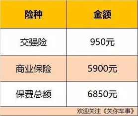 汽车商业保险两千多少钱(汽车商业保险费用详解,两千元预算能买什么保障? 汽车商业保险两千多少钱(汽车商业保险费用详解,两千元预算能买什么保障?