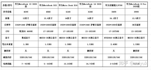 华为电脑怎么看参数型号(华为电脑参数型号详解,如何查看与解读) 华为电脑怎么看参数型号(华为电脑参数型号详解,如何查看与解读)