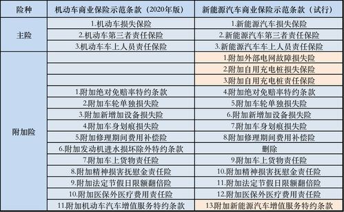 汽车保险第二次收费多少(汽车保险第二次收费多少,全面解读汽车保险费用因素) 汽车保险第二次收费多少(汽车保险第二次收费多少,全面解读汽车保险费用因素)