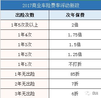 汽车保险第二次收费多少(汽车保险第二次收费多少,全面解读汽车保险费用因素) 汽车保险第二次收费多少(汽车保险第二次收费多少,全面解读汽车保险费用因素)