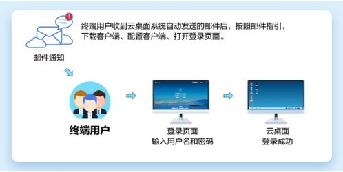 用电脑怎么搞好华为系统(华为系统电脑使用指南,如何高效管理与优化华为系统) 用电脑怎么搞好华为系统(华为系统电脑使用指南,如何高效管理与优化华为系统)