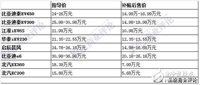 汽车灯管大概多少钱一米(汽车灯管价格概览,每米大约多少钱? 汽车灯管大概多少钱一米(汽车灯管价格概览,每米大约多少钱?
