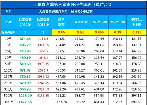 9万汽车全险一年多少钱(汽车全险一年费用解析,9万车辆保险多少钱? 9万汽车全险一年多少钱(汽车全险一年费用解析,9万车辆保险多少钱?