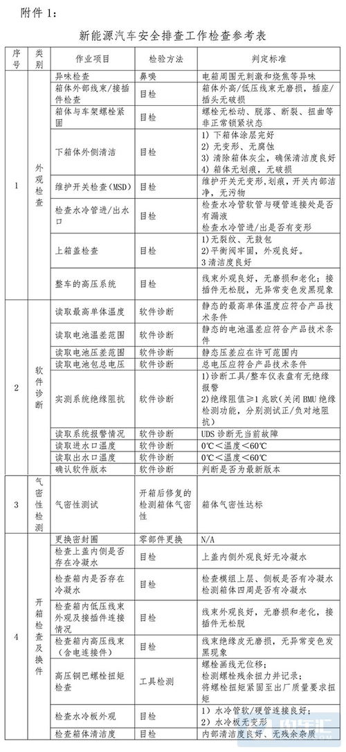 德系汽车多少年两检一测(德系汽车,多年两检一测的制度与影响) 德系汽车多少年两检一测(德系汽车,多年两检一测的制度与影响)
