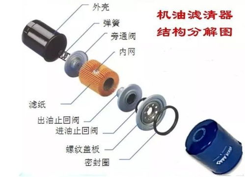 汽车滤清器多少钱一次换(汽车滤清器更换周期与成本解析) 汽车滤清器多少钱一次换(汽车滤清器更换周期与成本解析)
