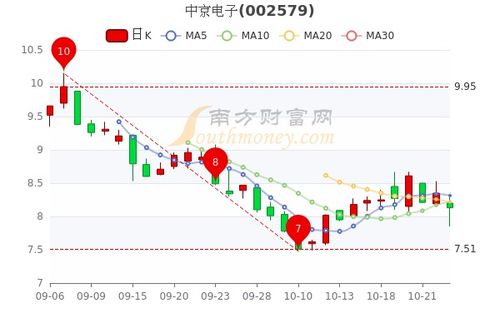 汽车电路多少钱一个月(汽车电路维修薪资概览,一个月能赚多少钱? 汽车电路多少钱一个月(汽车电路维修薪资概览,一个月能赚多少钱?