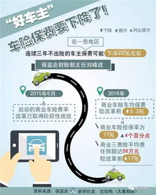 小汽车保险费率是多少钱(小汽车保险费率详解,费用究竟是多少? 小汽车保险费率是多少钱(小汽车保险费率详解,费用究竟是多少?