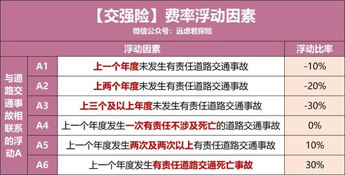小汽车保险费率是多少钱(小汽车保险费率详解,费用究竟是多少? 小汽车保险费率是多少钱(小汽车保险费率详解,费用究竟是多少?