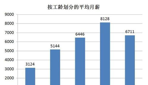 汽车修了一年多少钱工资(汽车修理行业薪酬水平分析,一年能挣多少钱? 汽车修了一年多少钱工资(汽车修理行业薪酬水平分析,一年能挣多少钱?