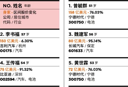 大汽车一年能挣多少钱(大汽车一年能挣多少钱,探究汽车行业的盈利潜力与关键因素) 大汽车一年能挣多少钱(大汽车一年能挣多少钱,探究汽车行业的盈利潜力与关键因素)
