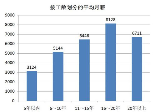 汽车修理工每小时多少钱(汽车修理工的薪酬水平,探究每小时工资的背后因素) 汽车修理工每小时多少钱(汽车修理工的薪酬水平,探究每小时工资的背后因素)
