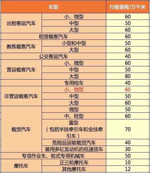 汽车一年租赁费多少公里(汽车一年租赁费用与里程数,深度解析租赁汽车的成本与收益) 汽车一年租赁费多少公里(汽车一年租赁费用与里程数,深度解析租赁汽车的成本与收益)