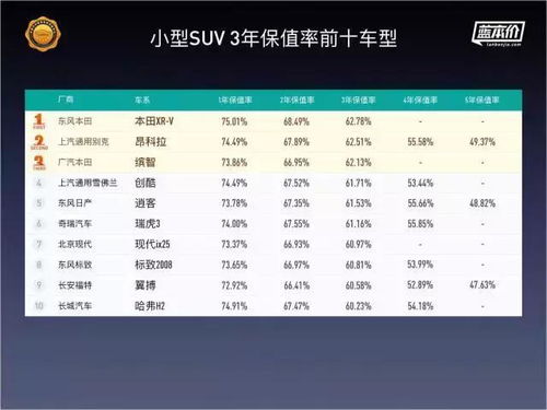 汽车一年租赁费多少公里(汽车一年租赁费用与里程数,深度解析租赁汽车的成本与收益) 汽车一年租赁费多少公里(汽车一年租赁费用与里程数,深度解析租赁汽车的成本与收益)