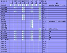汽车第二次保养多少小时(汽车第二次保养的重要性及其所需时间)
