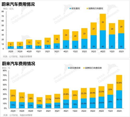 汽车一年要亏多少钱油(汽车一年油费亏损深度解析) 汽车一年要亏多少钱油(汽车一年油费亏损深度解析)