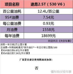 汽车运行费多少钱一公里(汽车运行费用解析,每公里花费多少钱? 汽车运行费多少钱一公里(汽车运行费用解析,每公里花费多少钱?