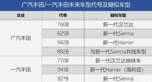 汽车安全等级一般多少钱(汽车安全等级与价格关系深度解析) 汽车安全等级一般多少钱(汽车安全等级与价格关系深度解析)