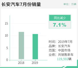 合资汽车一个月销量多少(合资汽车一个月销量分析) 合资汽车一个月销量多少(合资汽车一个月销量分析)