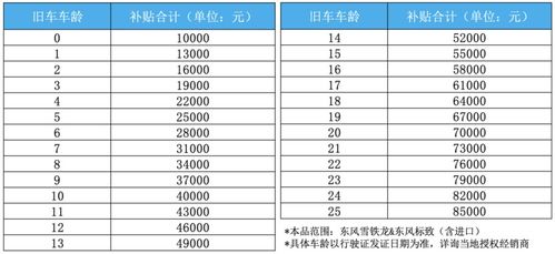 汽车平均一年多少钱(汽车平均一年的费用是多少?全面解读汽车年度开销) 汽车平均一年多少钱(汽车平均一年的费用是多少?全面解读汽车年度开销)