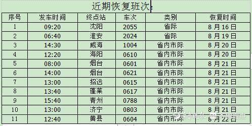 芝罘到烟台汽车票价多少(芝罘到烟台汽车票价详解,价格、路线与出行建议) 芝罘到烟台汽车票价多少(芝罘到烟台汽车票价详解,价格、路线与出行建议)