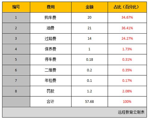 5万汽车保养一次多少钱(揭秘汽车保养费用,一次5万汽车保养究竟需要多少钱? 5万汽车保养一次多少钱(揭秘汽车保养费用,一次5万汽车保养究竟需要多少钱?